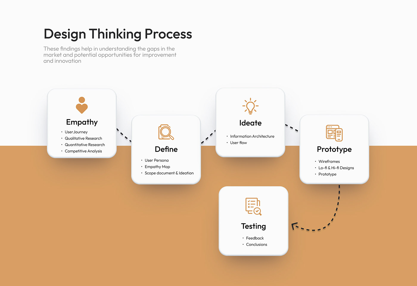 ux desgin Figma UX design